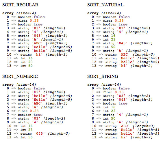 Different sort flags for sort function