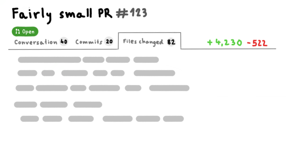 Pull request